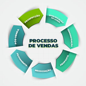 processo de vendas